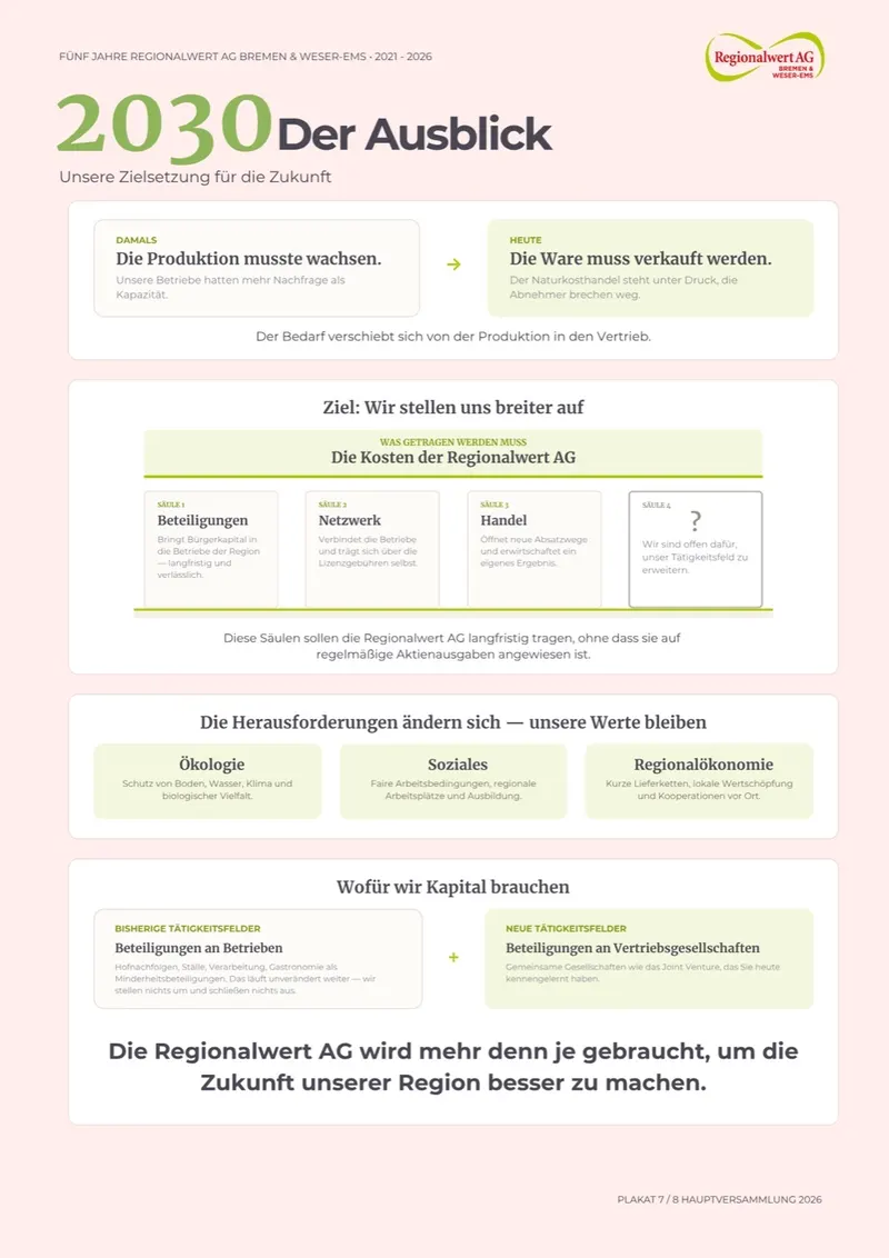 Poster: Ausblick auf das neue Handelskonzept